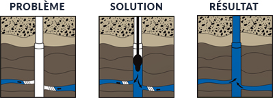 Exemple hydrofacturation